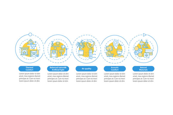 Comfort House Space Design Infographic for Local Business Branding