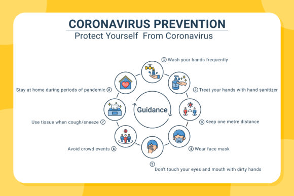 Coronavirus Preventive Signs: A Powerful Graphic Design Asset for Infographics and Web Content