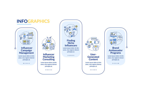 Influencer Market Services Infographic: A Practical Graphic Design Asset for Sellers