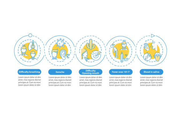Pharyngitis Complications Infographic: A Powerful Graphic Design Asset