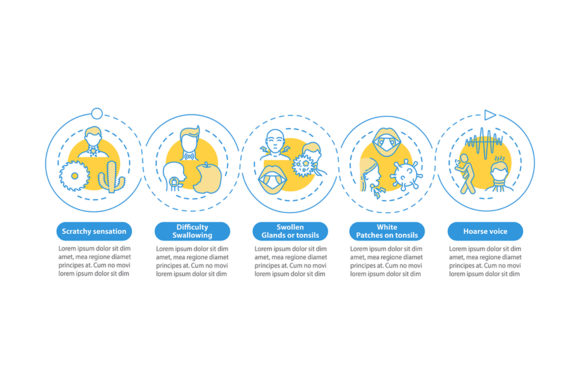 Pharyngitis Symptoms Vector Infographic for Embroidery Projects