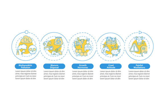 Unethical Dairy Industry Infographic: A Designer’s Perspective on Its Branding Potential