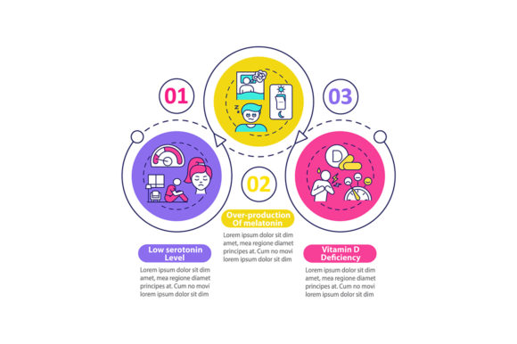Winter Blues Causes Vector Infographic: A Design Asset for Editorial Clarity