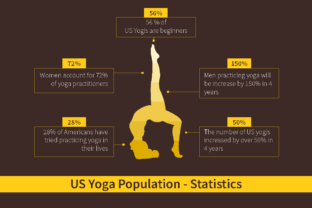 Yoga Infographic Template for Real Embroidery Projects